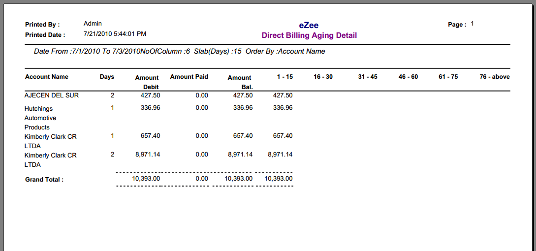 leadingventures Blog